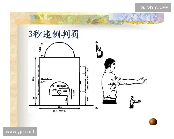 篮球裁判判罚流程的具体步骤与规则执行标准全面解析