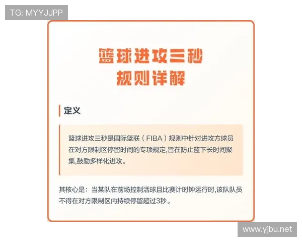 篮球进攻时间规则你真的懂吗？看完这篇就彻底明白了