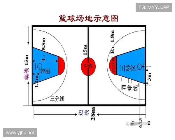 详细解析篮球比赛中限制区规则的核心内容